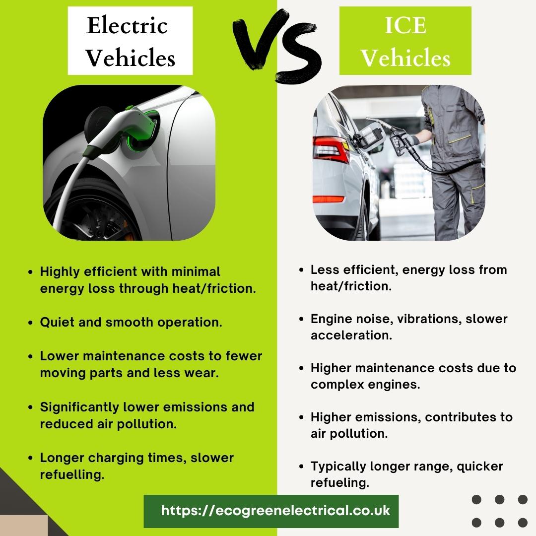 Topic: Electric vs ICE Vehicles
