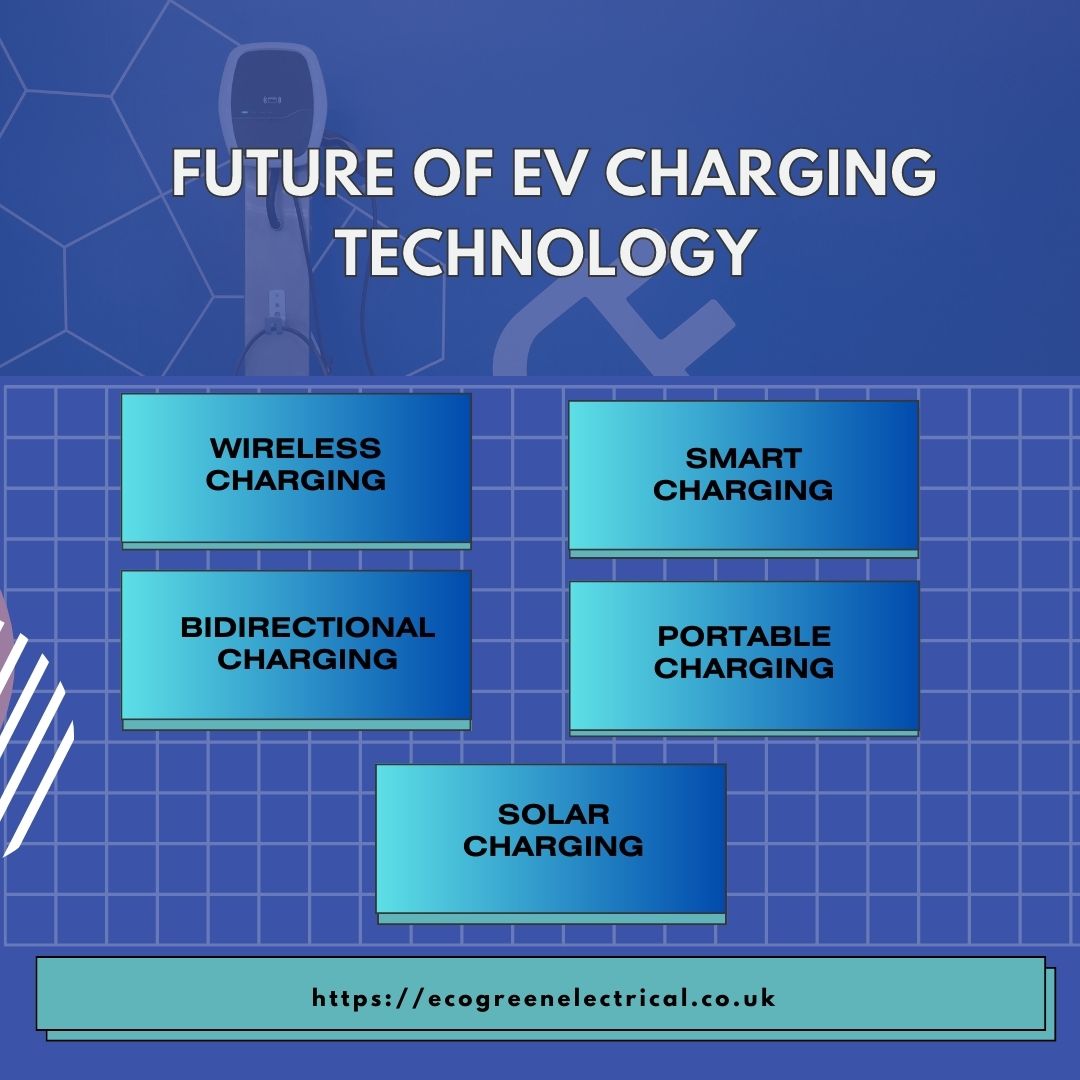 Topic: Future of EV Charging Technology